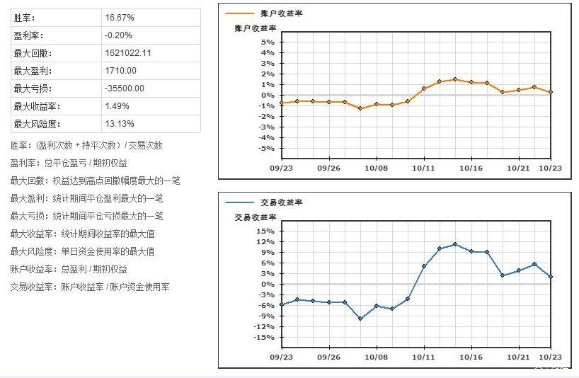 港股午评|恒生指数早盘涨0.52%    苹果概念股表现抢眼