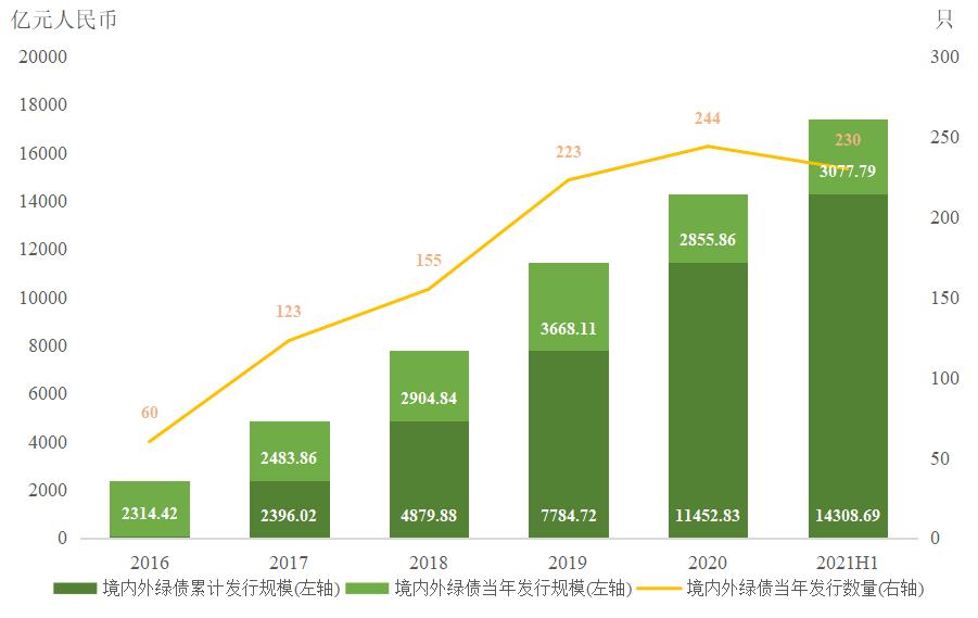 两岸农业融合发展研究中心成立