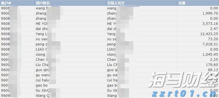 亚马逊(AMZN.US)急需AI投资回报，股东期待股价改善