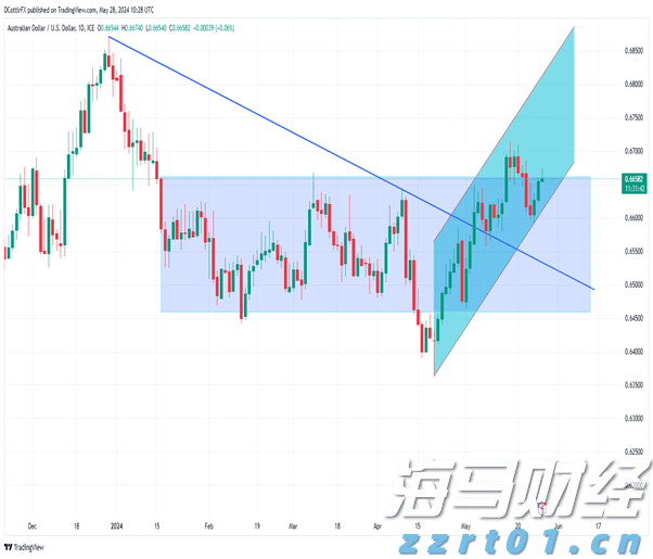 A股公告精选 | 亨通光电(600487.SH)及其控股子公司中标15亿元海洋能源项目